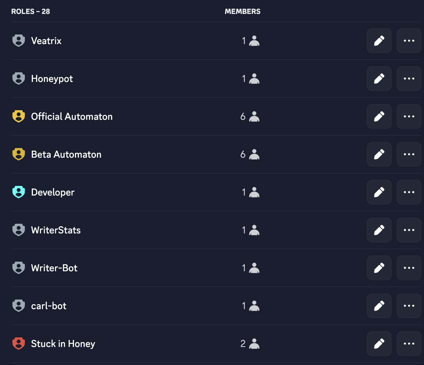 An image showing a discord role list, with the Honeypot role close to the top.